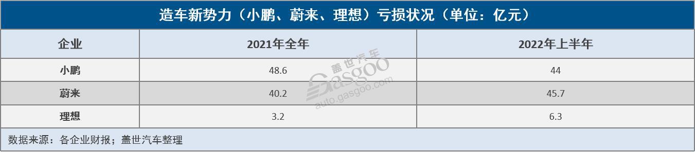 G9能為小鵬帶來(lái)“新故事”嗎？