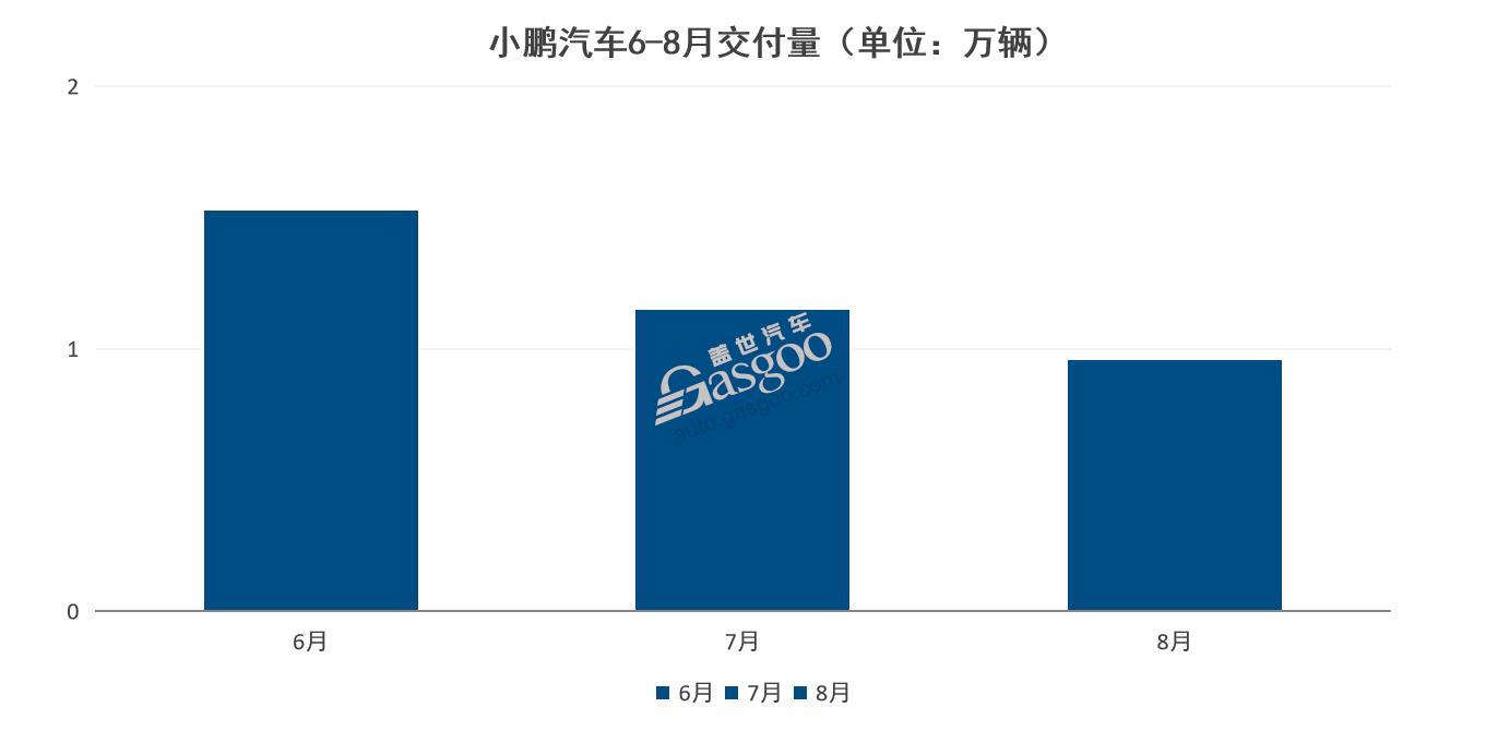 G9能為小鵬帶來(lái)“新故事”嗎？